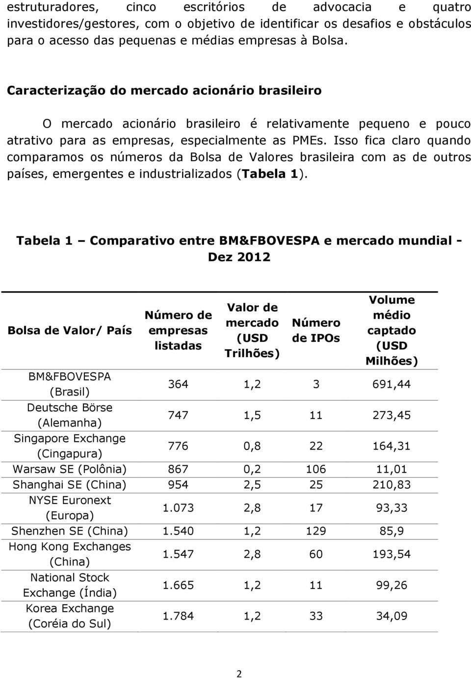 Isso fica claro quando comparamos os números da Bolsa de Valores brasileira com as de outros países, emergentes e industrializados (Tabela 1).