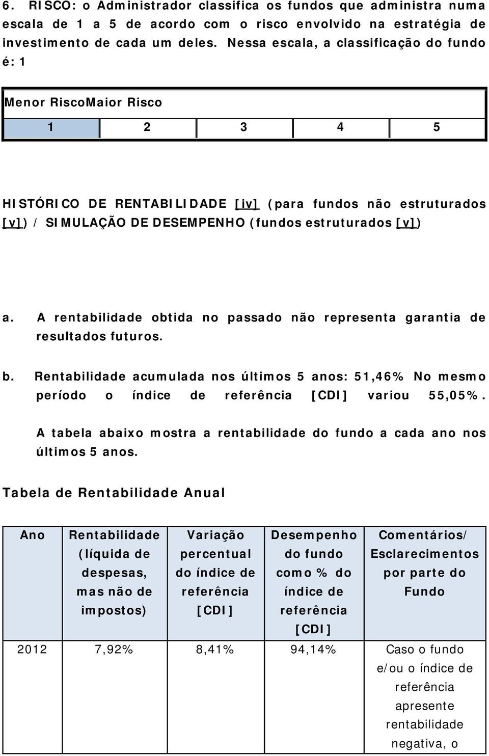 A obtida no passado não representa garantia de resultados futuros. b. Rentabilidade acumulada nos últimos 5 anos: 51,46% No mesmo período o [CDI] variou 55,05%.