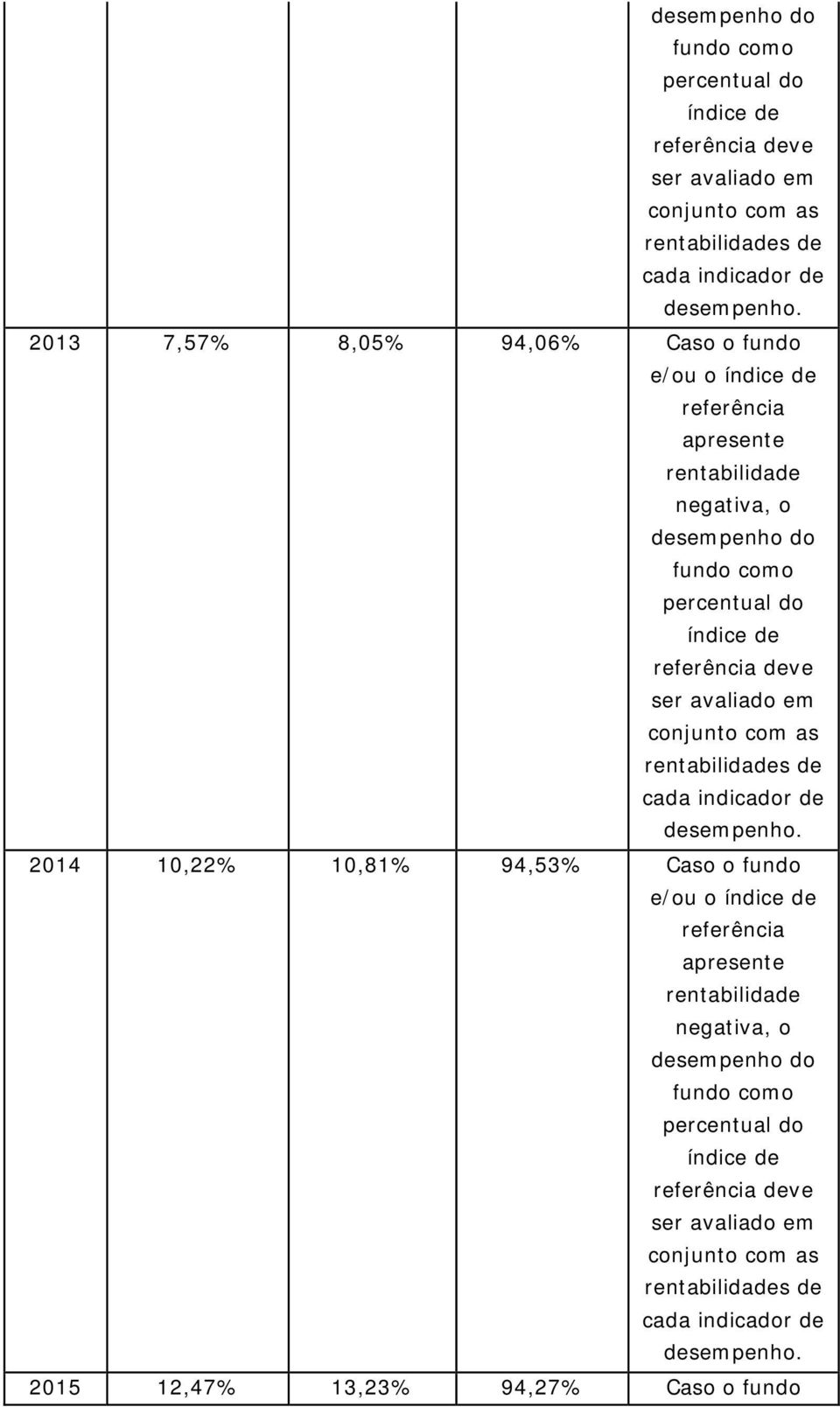 10,81% 94,53% Caso o fundo e/ou o deve