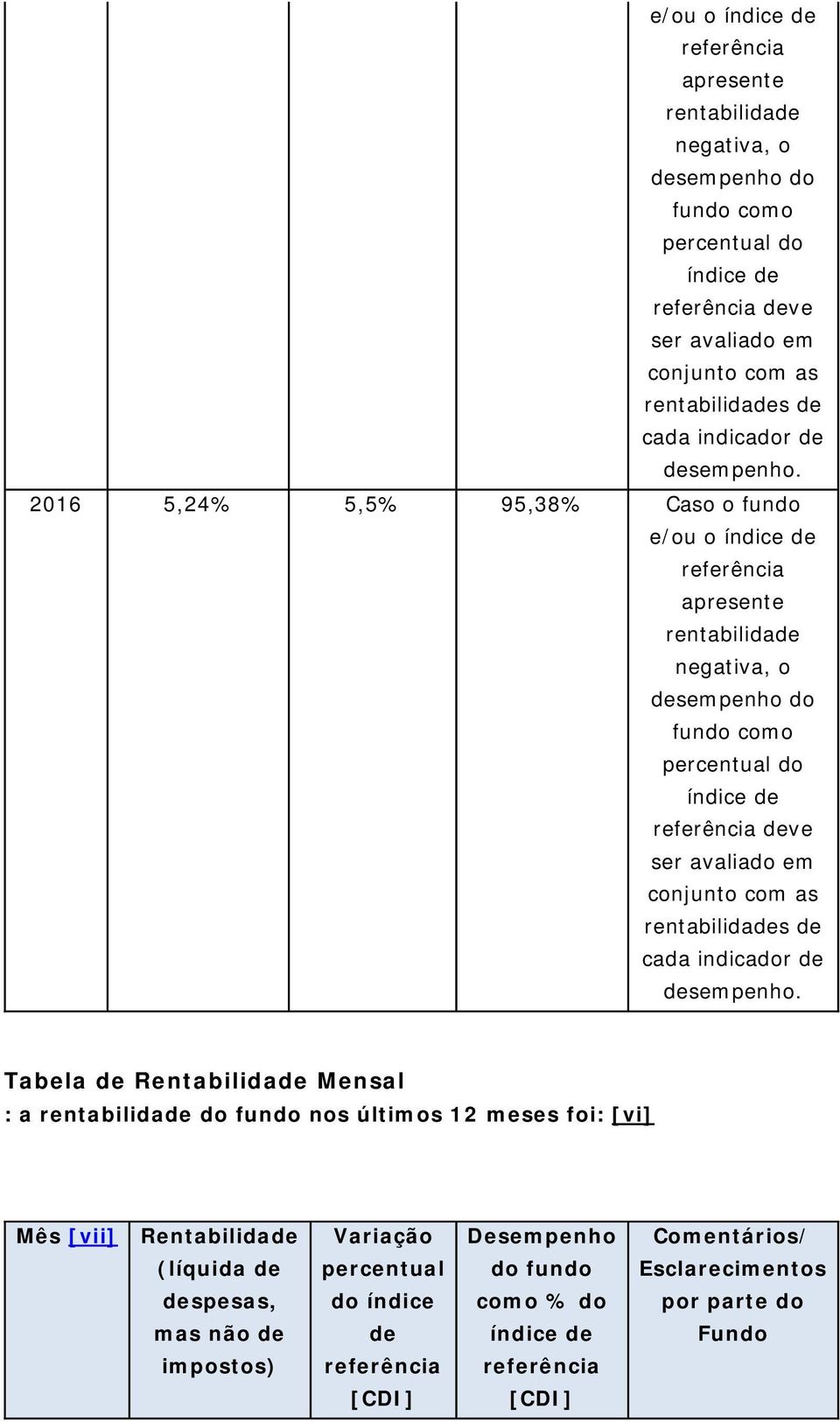 Rentabilidade (líquida de despesas, mas não de impostos) Variação percentual do