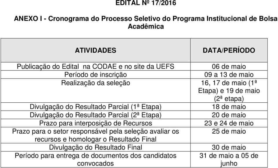 de maio Divulgação do Resultado Parcial (2ª Etapa) 20 de maio Prazo para interposição de Recursos 23 e 24 de maio Prazo para o setor responsável pela seleção avaliar os 25