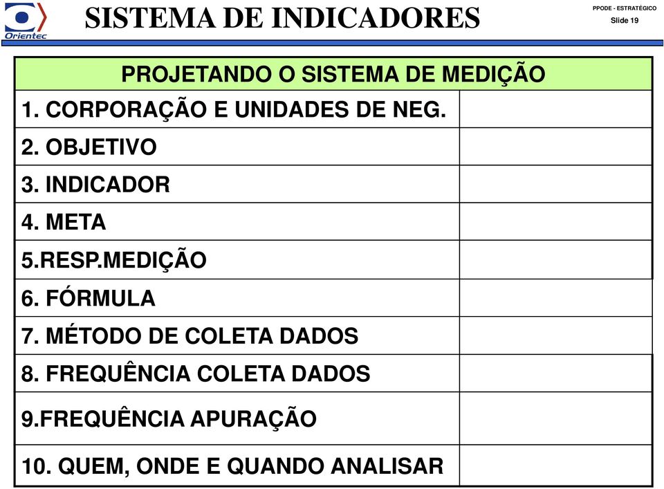 RESP.MEDIÇÃO 6. FÓRMULA 7. MÉTODO DE COLETA DADOS 8.