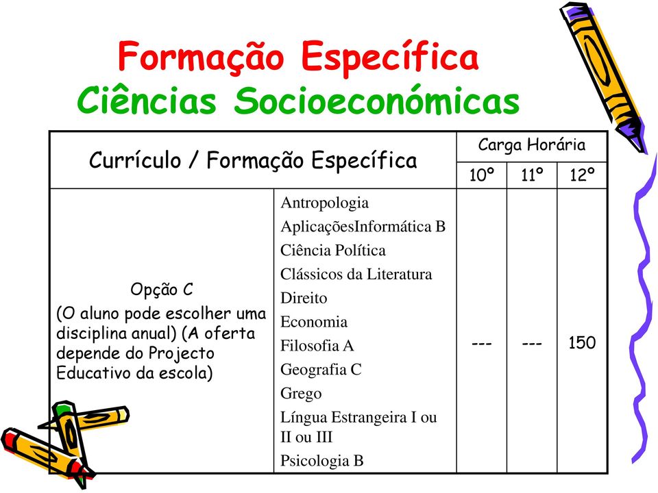 Educativo da escola) Antropologia AplicaçõesInformática B Ciência Política Clássicos da