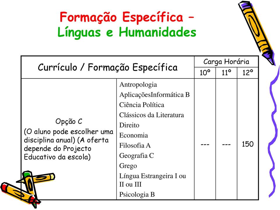 da escola) Antropologia AplicaçõesInformática B Ciência Política Clássicos da Literatura Direito