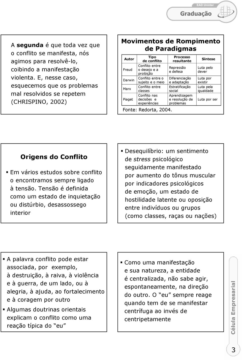 a proibição Conflito entre o sujeito e o meio Conflito entre classes Conflito nas decisões e experiências Fonte: Redorta, 2004.