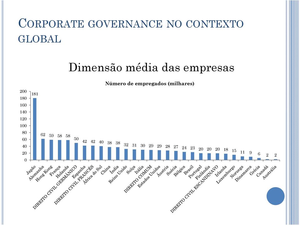 62 59 58 58 50 42 42 40 38 38 Número de empregados