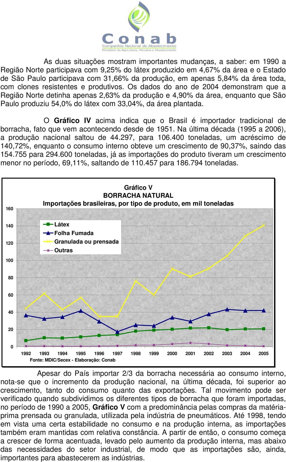 Os dados do ano de 2004 demonstram que a Região Norte detinha apenas 2,63% da produção e 4,90% da área, enquanto que São Paulo produziu 54,0% do látex com 33,04%, da área plantada.
