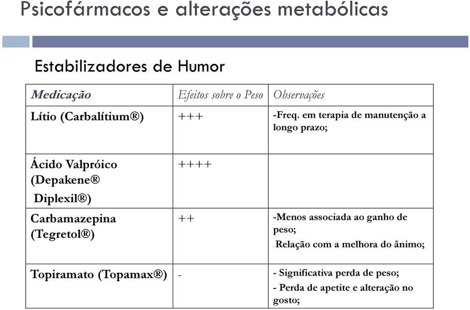 em terapia de manutenção a longo prazo; Ácido Valpróico (Depakene Diplexil ) Carbamazepina (Tegretol )