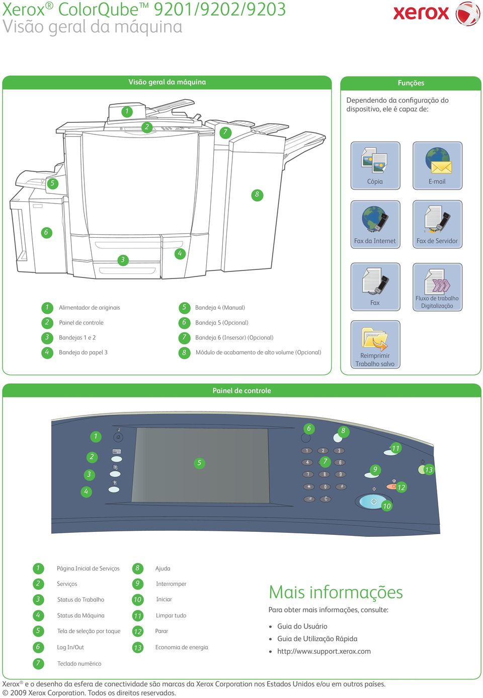 acabamento de alto volume (Opcional) Reimprimir Trabalho salvo Painel de controle?