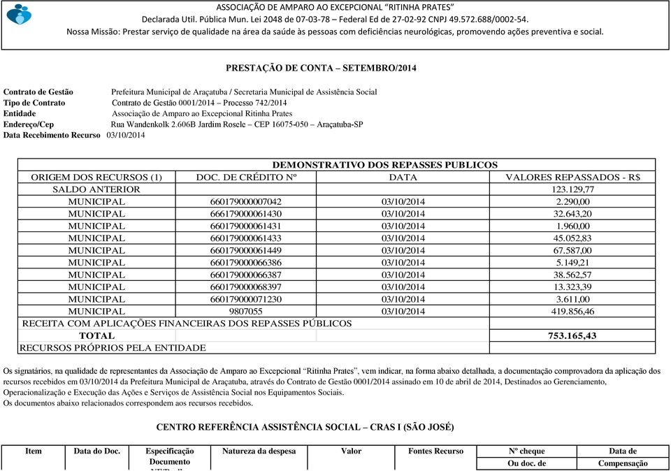 PRESTAÇÃO DE CONTA SETEMBRO/2014 Contrato de Gestão Prefeitura Municipal de Araçatuba / Secretaria Municipal de Assistência Social Tipo de Contrato Contrato de Gestão 0001/2014 Processo 742/2014