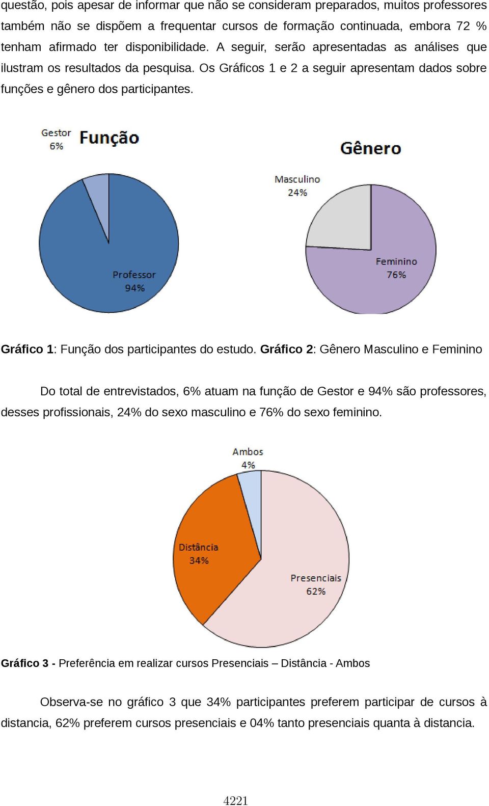 Gráfico 1: Função dos participantes do estudo.