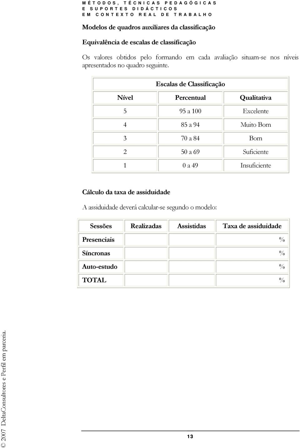 Escalas de Classificação Nível Percentual Qualitativa 5 95 a 100 Excelente 4 85 a 94 Muito Bom 3 70 a 84 Bom 2 50 a 69 Suficiente 1