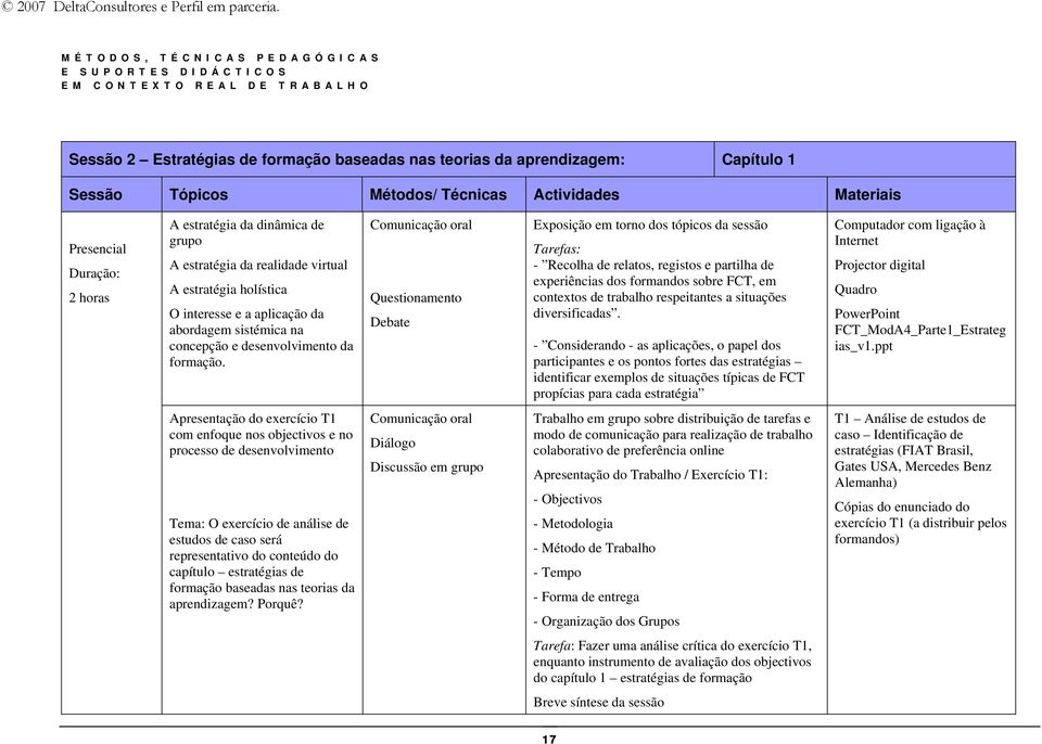 Comunicação oral Questionamento Debate Exposição em torno dos tópicos da sessão Tarefas: - Recolha de relatos, registos e partilha de experiências dos formandos sobre FCT, em contextos de trabalho