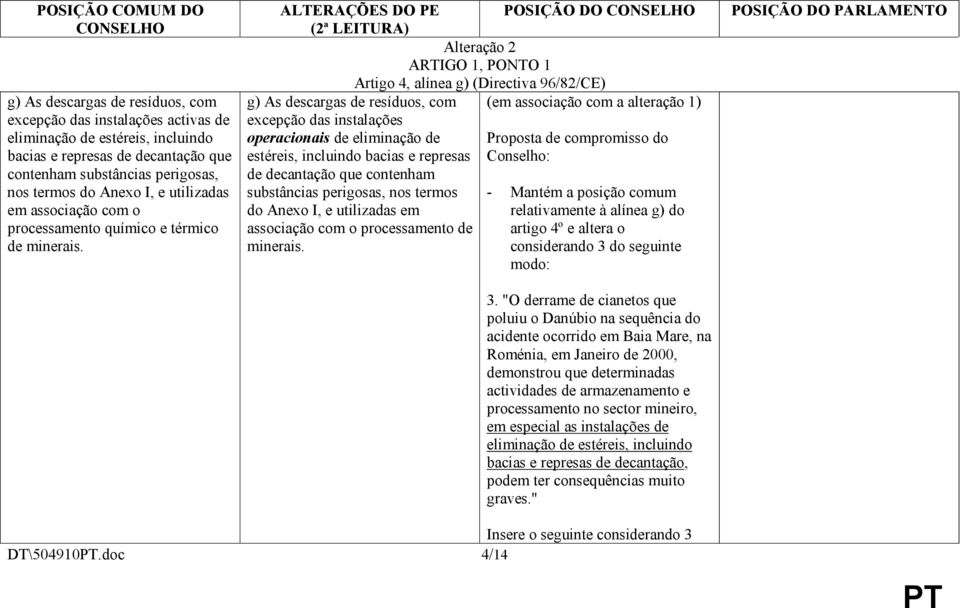 ALTERAÇÕES DO PE POSIÇÃO DO Alteração 2 ARTIGO 1, PONTO 1 Artigo 4, alínea g) (Directiva 96/82/CE) (em associação com a alteração 1) g) As descargas de resíduos, com excepção das instalações