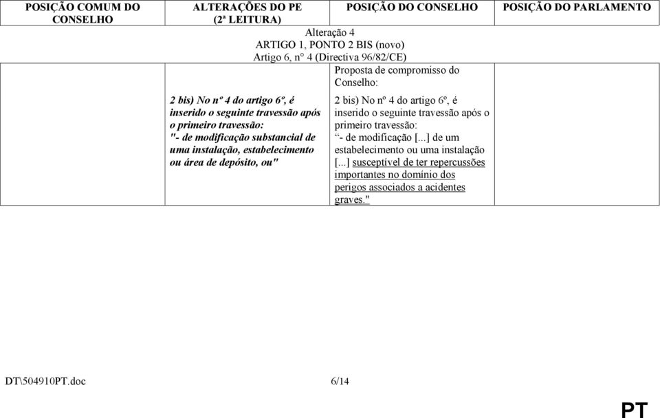 área de depósito, ou" 2 bis) No nº 4 do artigo 6º, é inserido o seguinte travessão após o primeiro travessão: - de modificação [.