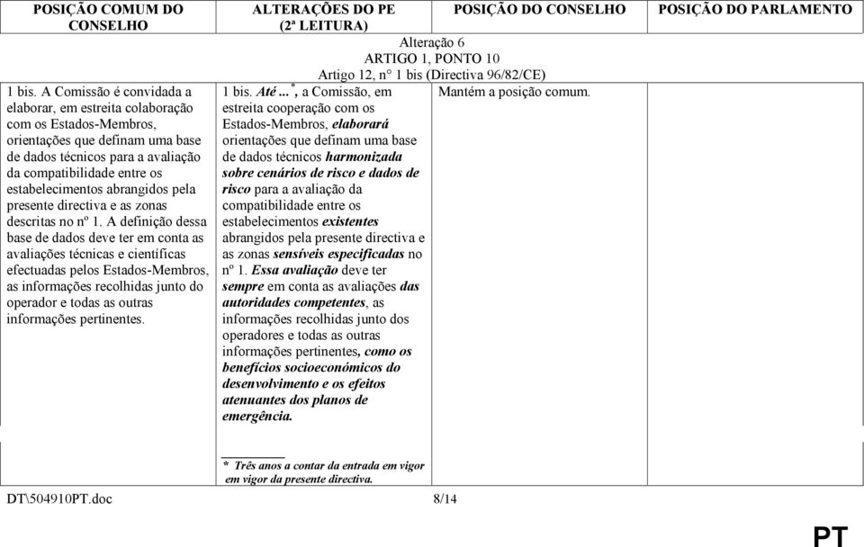 abrangidos pela presente directiva e as zonas descritas no nº 1.