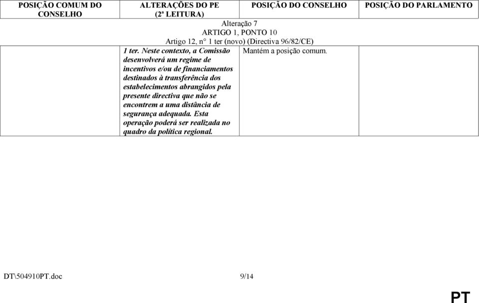 Neste contexto, a Comissão desenvolverá um regime de incentivos e/ou de financiamentos destinados à