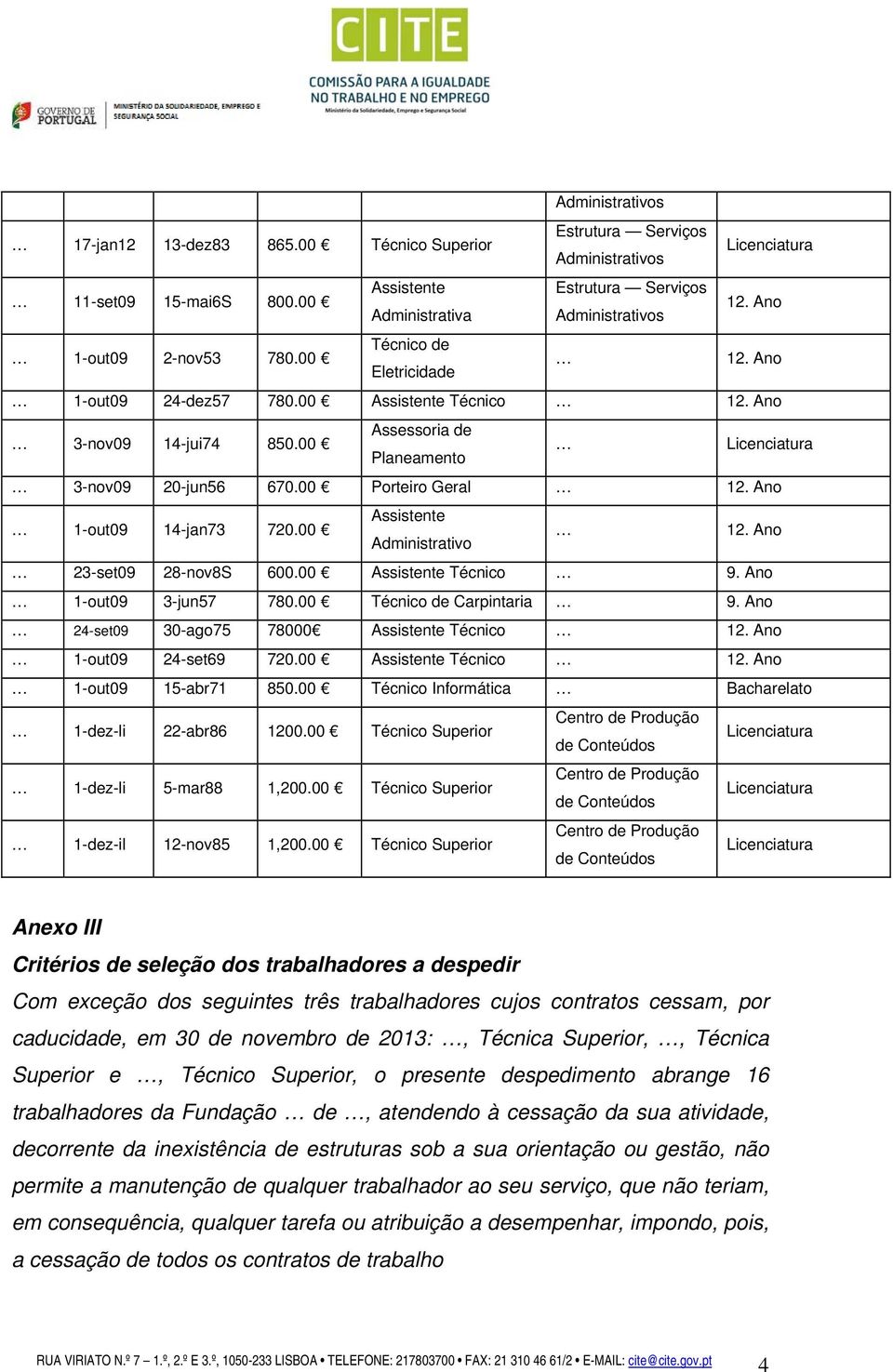 00 Porteiro Geral 12. Ano 1-out09 14-jan73 720.00 Assistente Administrativo 12. Ano 23-set09 28-nov8S 600.00 Assistente Técnico 9. Ano 1-out09 3-jun57 780.00 Técnico de Carpintaria 9.