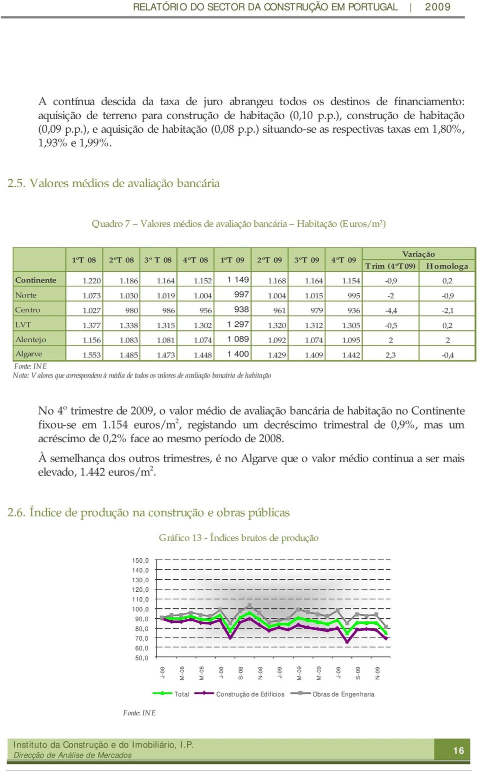 Valores médios de avaliação bancária Quadro 7 Valores médios de avaliação bancária Habitação (Euros/m 2 ) 1ºT 08 2ºT 08 3º T 08 4ºT 08 1ºT 09 2ºT 09 3ºT 09 4ºT 09 Trim (4ºT09) Variação Homologa