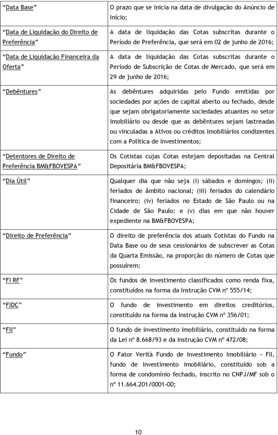 liquidação das Cotas subscritas durante o Período de Subscrição de Cotas de Mercado, que será em 29 de junho de 2016; As debêntures adquiridas pelo Fundo emitidas por sociedades por ações de capital