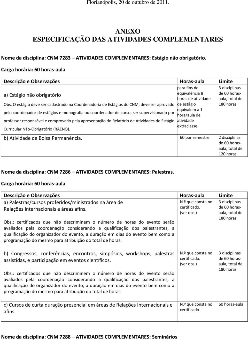 comprovado pela apresentação do Relatório de Atividades de Estágio Curricular Não-Obrigatório (RAENO).