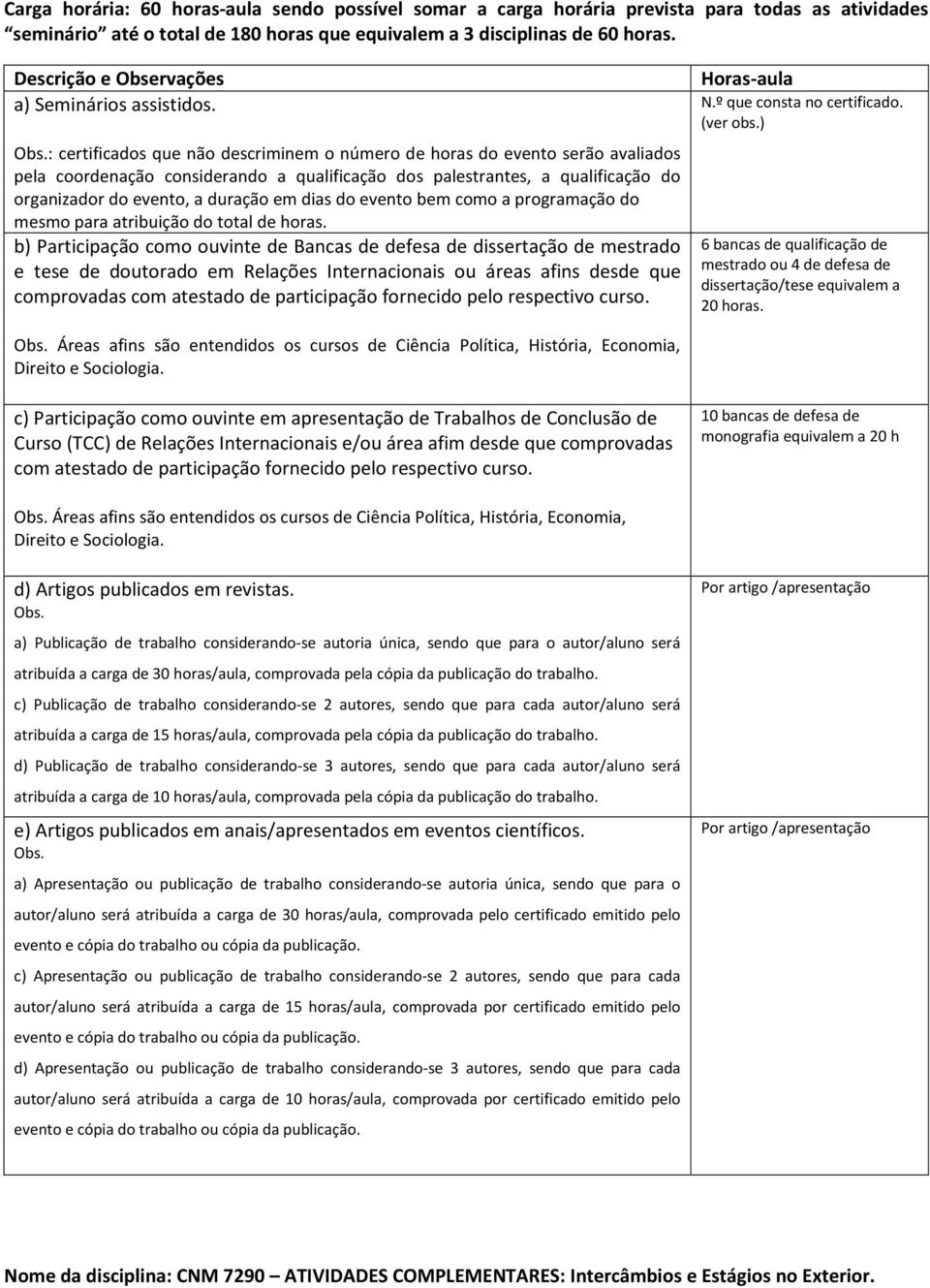 : certificados que não descriminem o número de horas do evento serão avaliados pela coordenação considerando a qualificação dos palestrantes, a qualificação do organizador do evento, a duração em