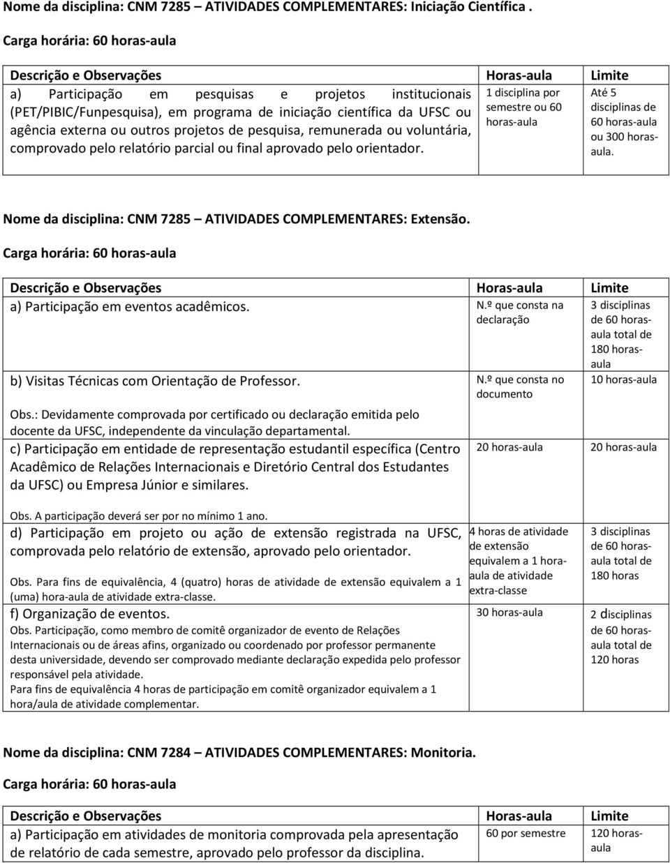 projetos de pesquisa, remunerada ou voluntária, comprovado pelo relatório parcial ou final aprovado pelo orientador. Até 5 disciplinas de 60 horas-aula ou 300 horasaula.