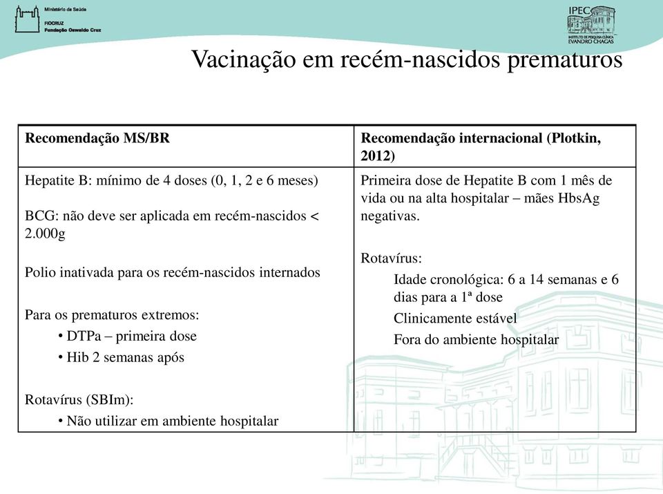 000g Polio inativada para os recém-nascidos internados Para os prematuros extremos: DTPa primeira dose Hib 2 semanas após Recomendação