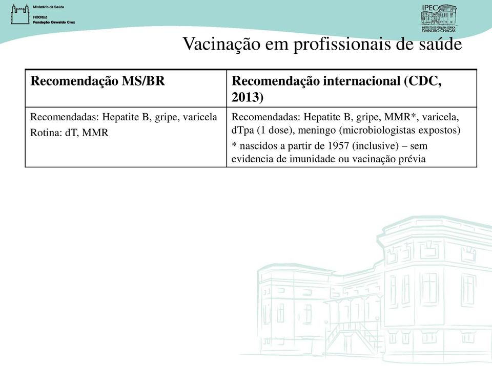 Hepatite B, gripe, MMR*, varicela, dtpa (1 dose), meningo (microbiologistas