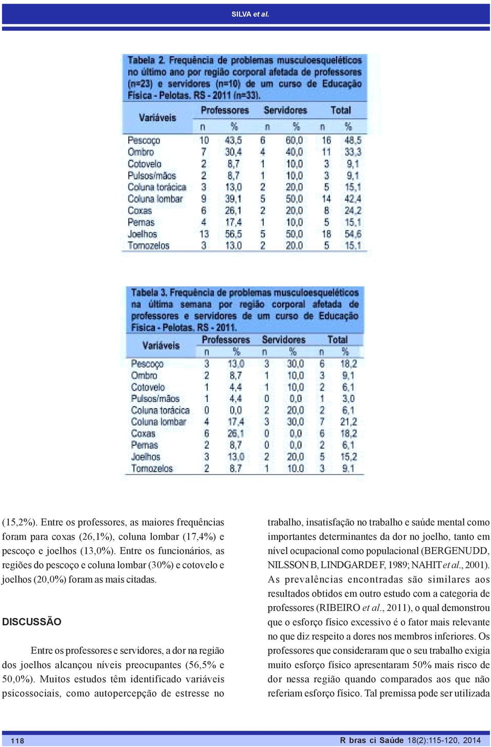 DISCUSSÃO Entre os professores e servidores, a dor na região dos joelhos alcançou níveis preocupantes (56,5% e 50,0%).