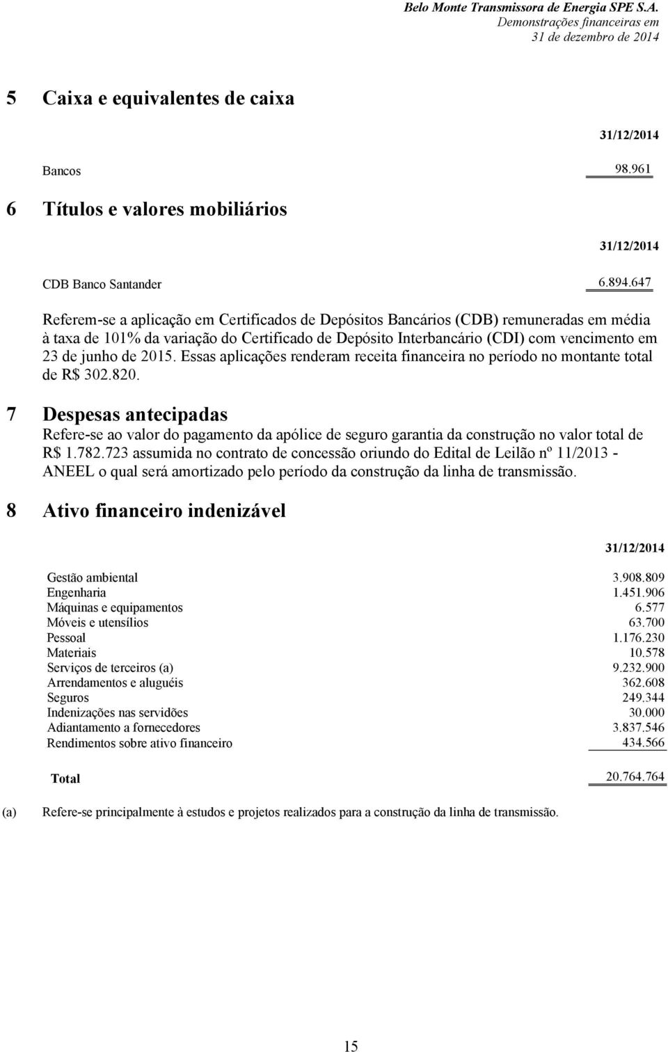 2015. Essas aplicações renderam receita financeira no período no montante total de R$ 302.820.