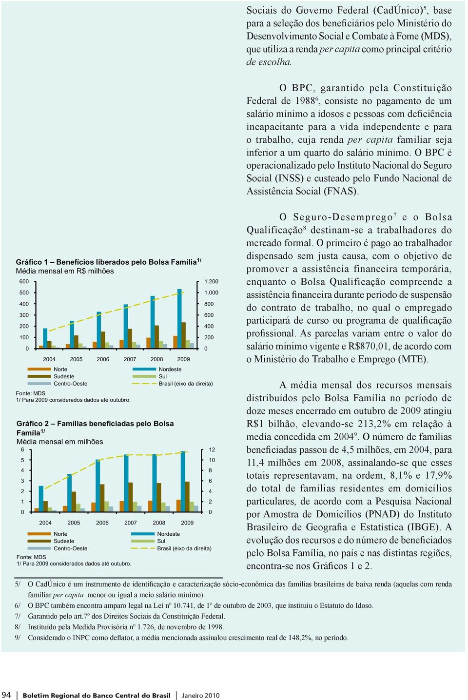 O BPC, garantido pela Constituição Federal de 1988 6, consiste no pagamento de um salário mínimo a idosos e pessoas com deficiência incapacitante para a vida independente e para o trabalho, cuja