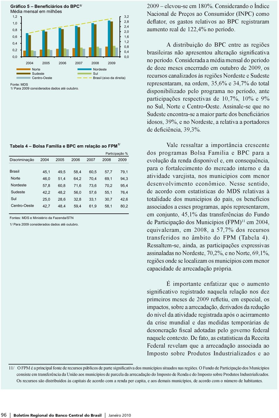 56, 57,6 55,1 76,4 25, 28,6 32,8 33,1 3,7 42,6 42,7 48,4 59,4 61,9 58,1 8,2 Fontes: MDS e Ministério da Fazenda/STN 1/ Para 29 considerados dados até outubro.