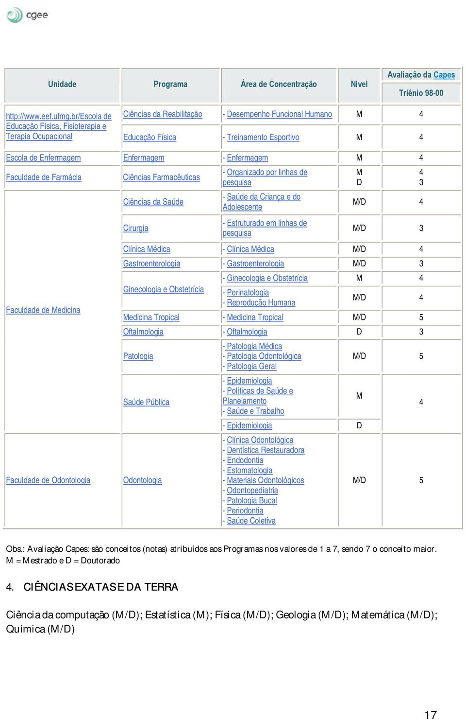 - Enfermagem M 4 Faculdade de Farmácia Faculdade de Medicina Faculdade de Odontologia Ciências Farmacêuticas Ciências da Saúde Cirurgia - Organizado por linhas de pesquisa - Saúde da Criança e do