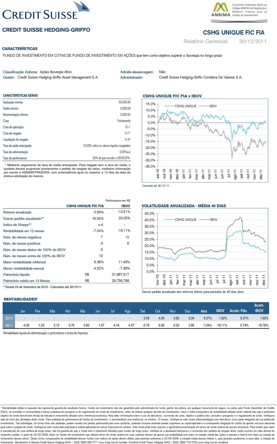 FIA Relatório Gerencial: 30/12/2011 Classificação Anbima: Ações Ibovespa Ativo Admite alavancagem: Não Gestor: Credit Suisse Hedging-Griffo Asset Management S.