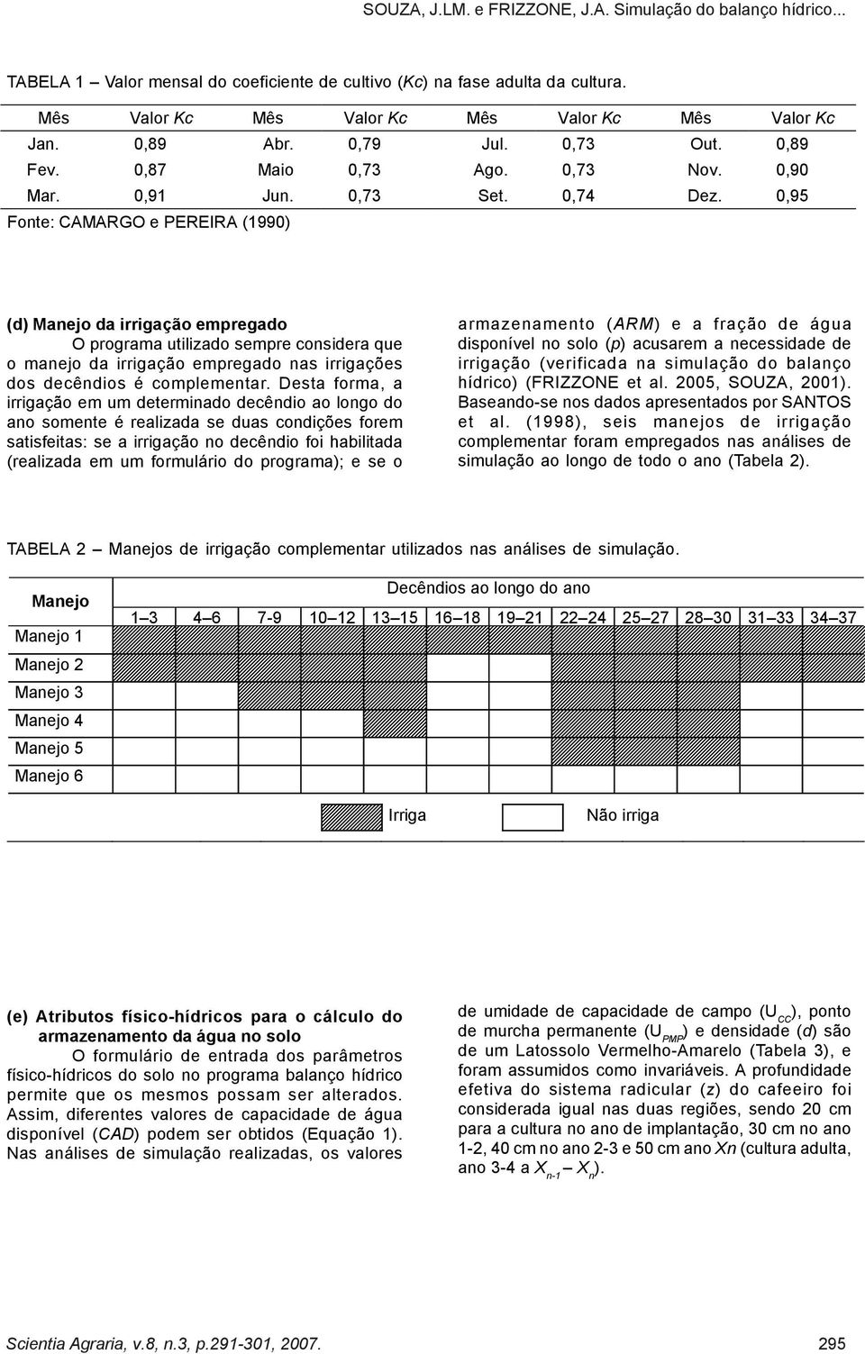 0,95 Fonte: CAMARGO e PEREIRA (1990) (d) Manejo da irrigação empregado O programa utilizado sempre considera que o manejo da irrigação empregado nas irrigações dos decêndios é complementar.