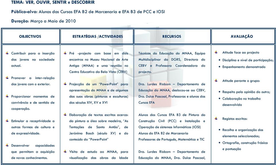 encontros no Museu Nacional de Arte Antiga (MNAA) e uma reunião no Centro Educativo da Bela Vista (CEBV) Multidisciplinar da DGRS, Directora do CEBV e Professora Coordenadora do projecto.