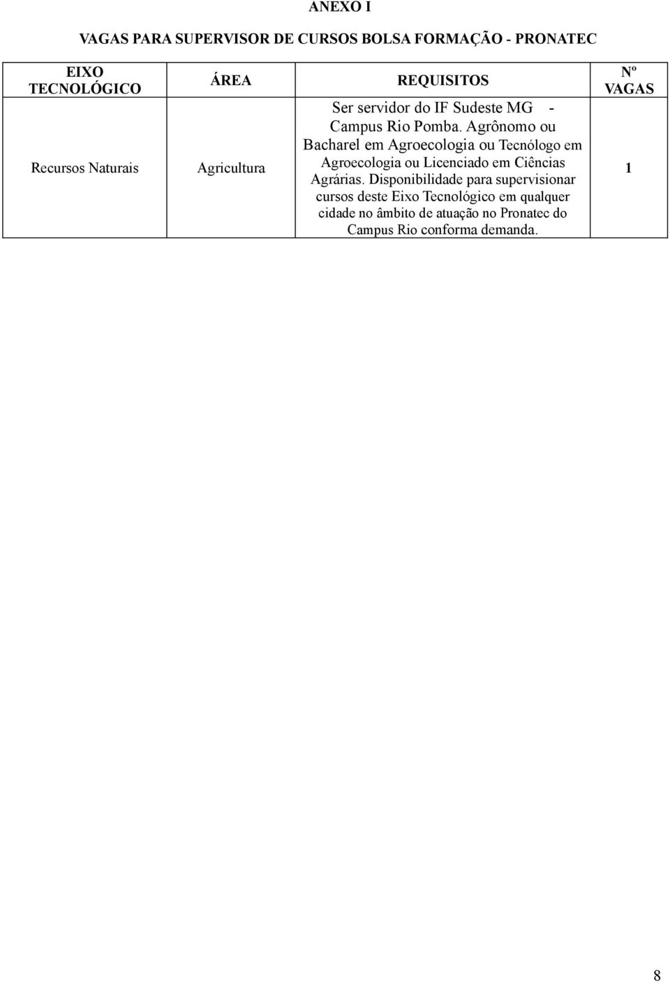 Agrônomo ou Bacharel em Agroecologia ou Tecnólogo em Agroecologia ou Licenciado em Ciências Agrárias.