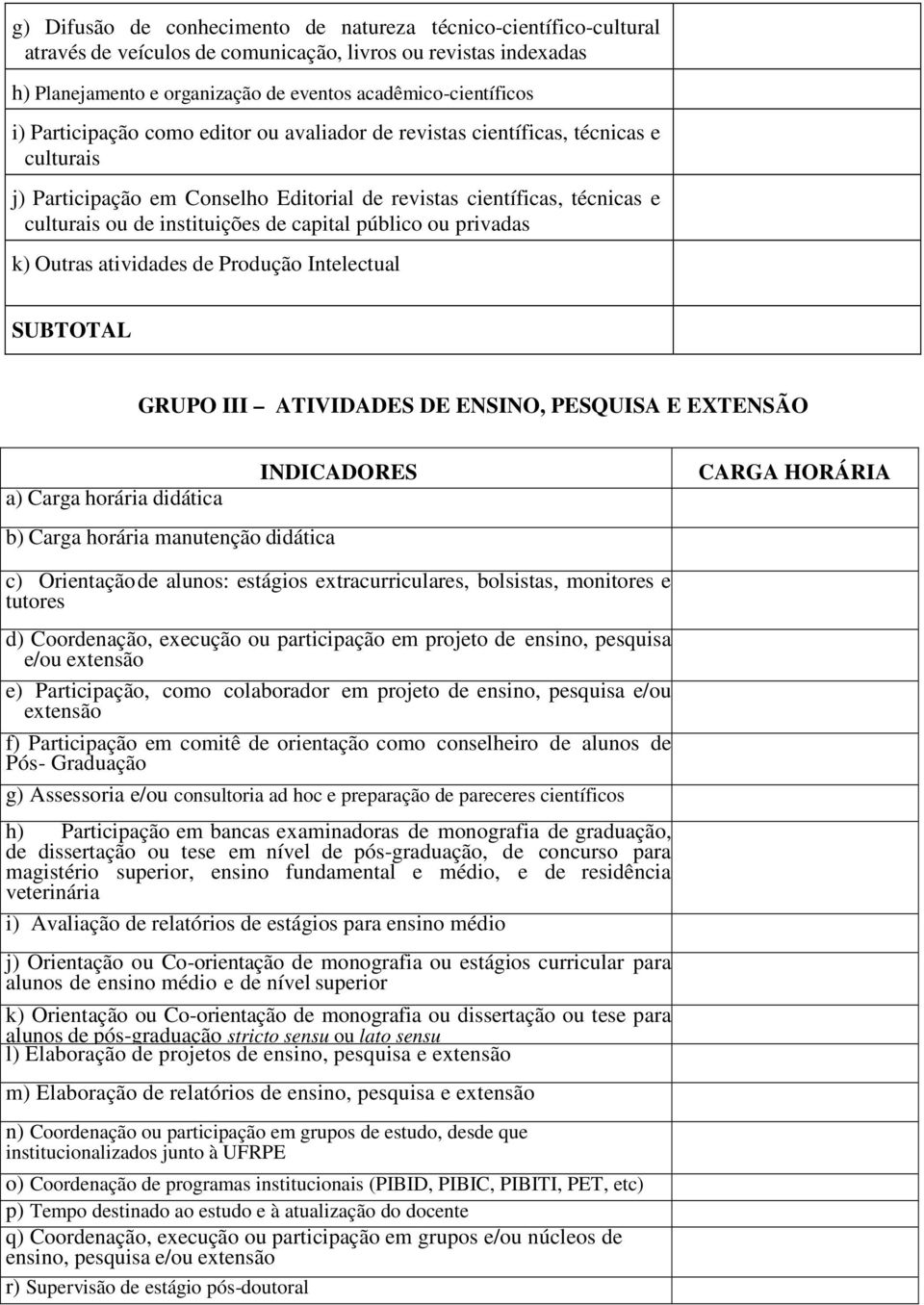 público ou privadas k) Outras atividades de Produção Intelectual SUBTOTAL GRUPO III ATIVIDADES DE ENSINO, PESQUISA E EXTENSÃO a) Carga horária didática INDICADORES CARGA HORÁRIA b) Carga horária