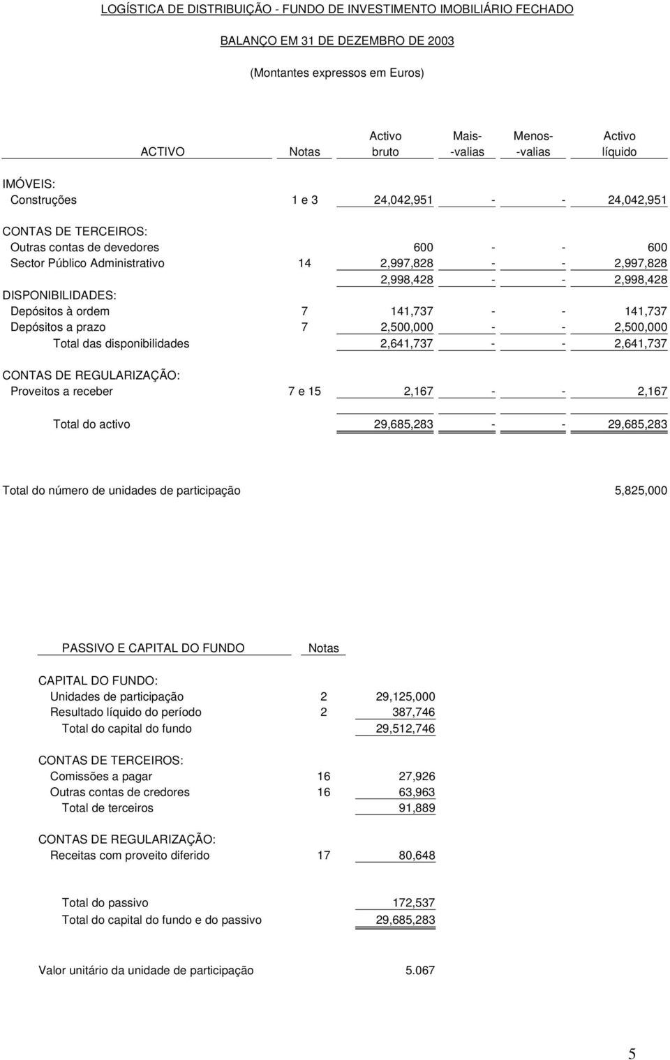 2,998,428 DISPONIBILIDADES: Depósitos à ordem 7 141,737 - - 141,737 Depósitos a prazo 7 2,500,000 - - 2,500,000 Total das disponibilidades 2,641,737 - - 2,641,737 CONTAS DE REGULARIZAÇÃO: Proveitos a