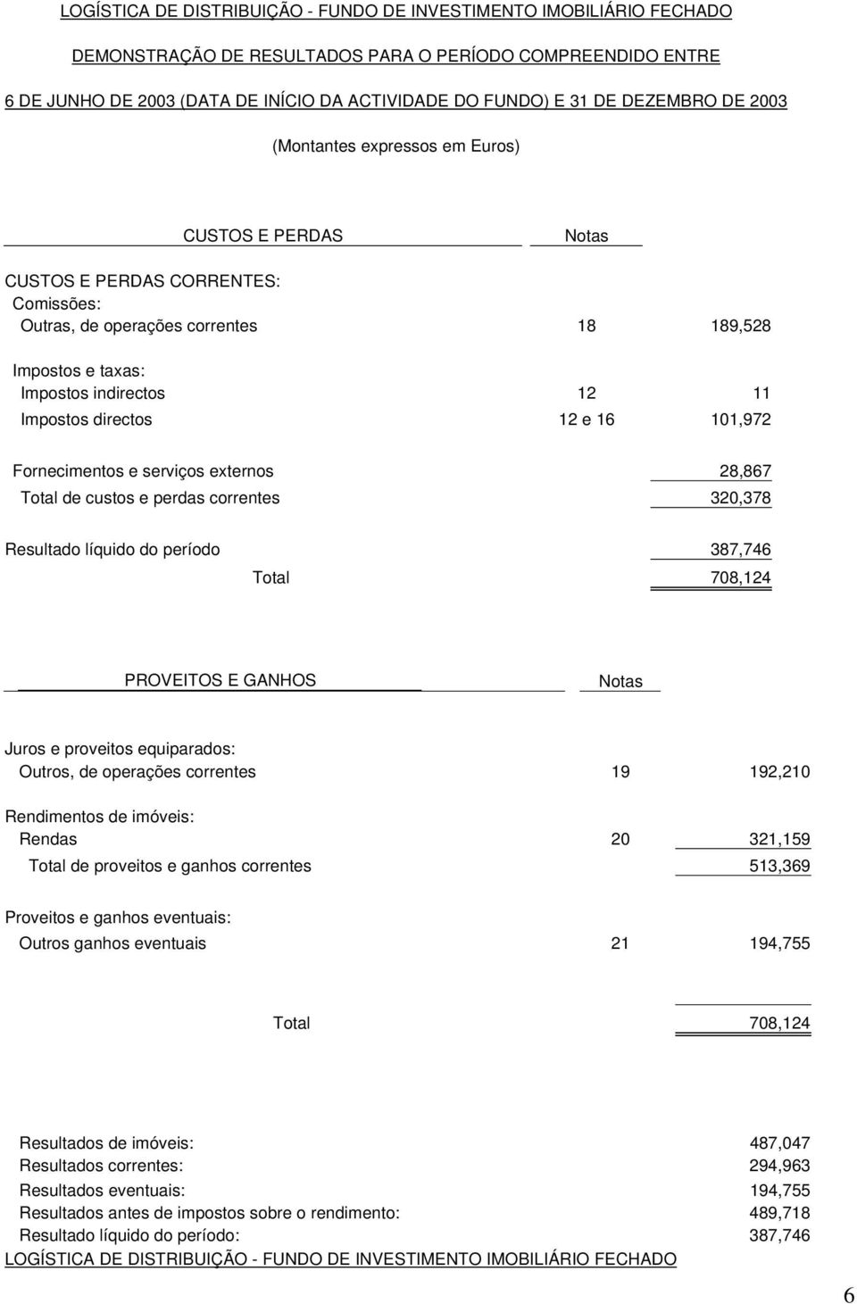 Impostos directos 12 e 16 101,972 Fornecimentos e serviços externos 28,867 Total de custos e perdas correntes 320,378 Resultado líquido do período 387,746 Total 708,124 PROVEITOS E GANHOS Notas Juros