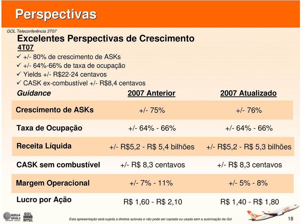 Receita Líquida CASK sem combustível Margem Operacional Lucro por Ação +/- 75% +/- 64% - 66% +/- R$5,2 - R$ 5,4 bilhões +/- R$ 8,3