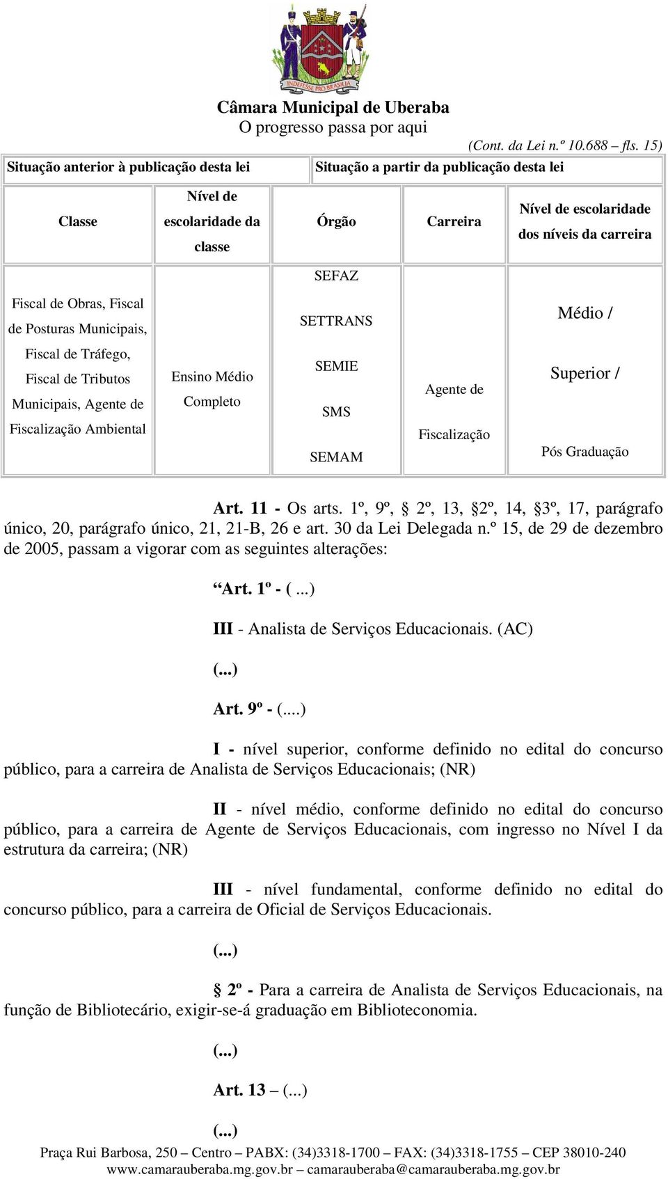 de Tributos Municipais, Agente de Fiscalização Ambiental Ensino Médio Completo SEMIE SMS SEMAM Agente de Fiscalização Superior / Pós Graduação Art. 11 - Os arts.