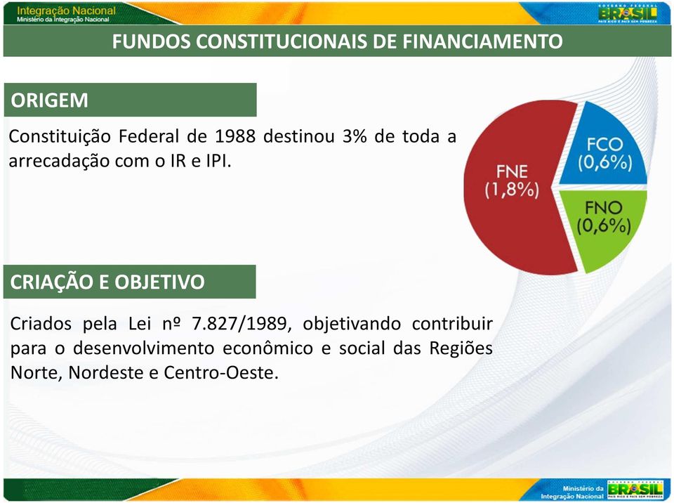 CRIAÇÃO E OBJETIVO Criados pela Lei nº 7.