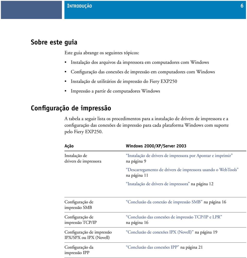 drivers de impressora e a configuração das conexões de impressão para cada plataforma Windows com suporte pelo Fiery EXP250.