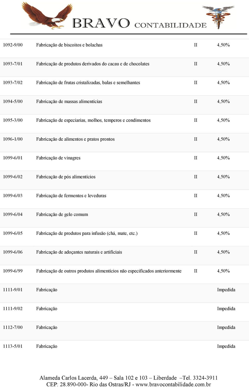 pós alimentícios 1099-6/03 Fabricação de fermentos e leveduras 1099-6/04 Fabricação de gelo comum 1099-6/05 Fabricação de produtos para infusão (chá, mate, etc.