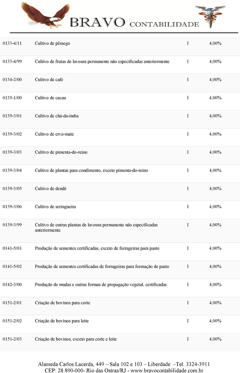 0139-3/99 Cultivo de outras plantas de lavoura permanente não especificadas anteriormente 0141-5/01 Produção de sementes certificadas, exceto de forrageiras para pasto 0141-5/02 Produção de sementes