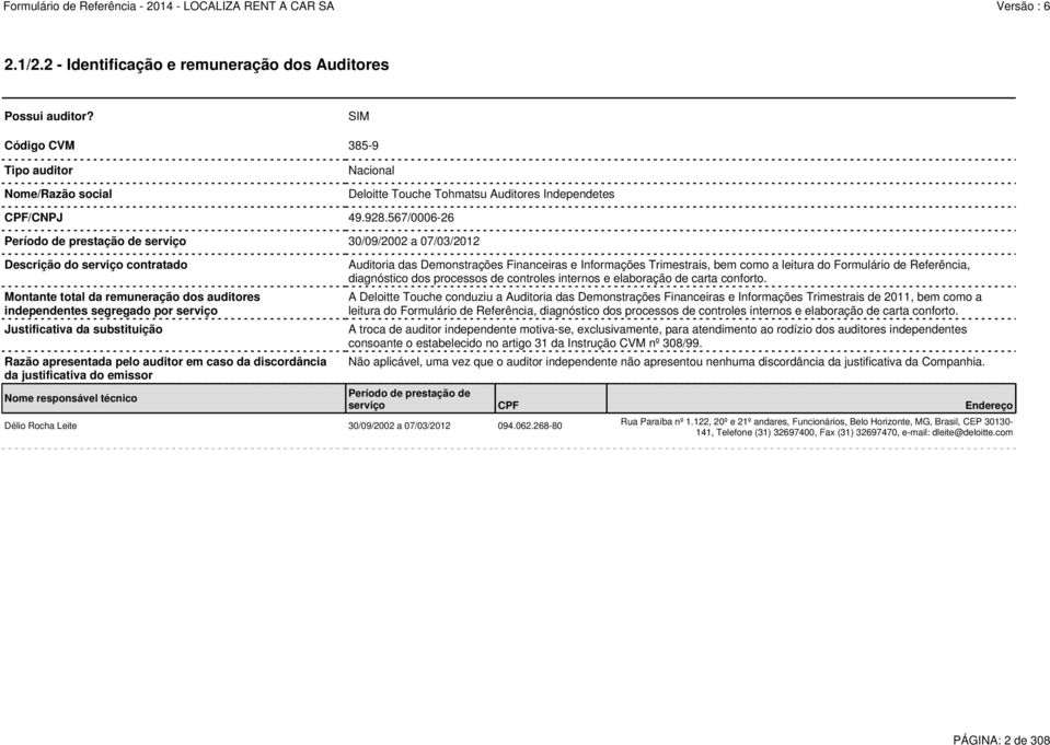 substituição Razão apresentada pelo auditor em caso da discordância da justificativa do emissor Nome responsável técnico Délio Rocha Leite 30/09/2002 a 07/03/2012 094.062.