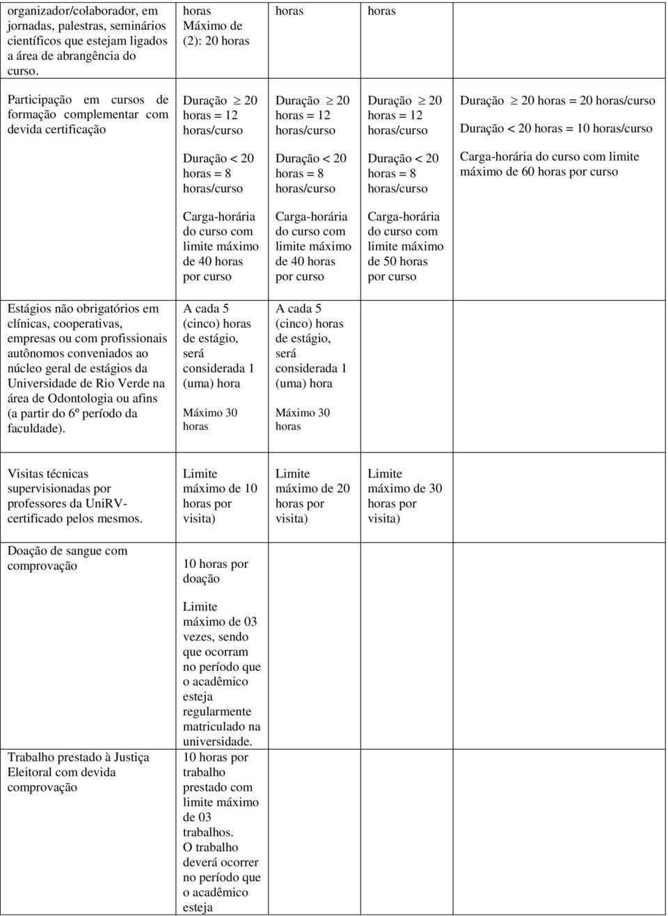 /curso Duração < 20 = 8 /curso Duração < 20 = 8 /curso Duração < 20 = 8 /curso do curso com limite máximo de 60 por curso do curso com limite máximo de 40 por curso do curso com limite máximo de 40