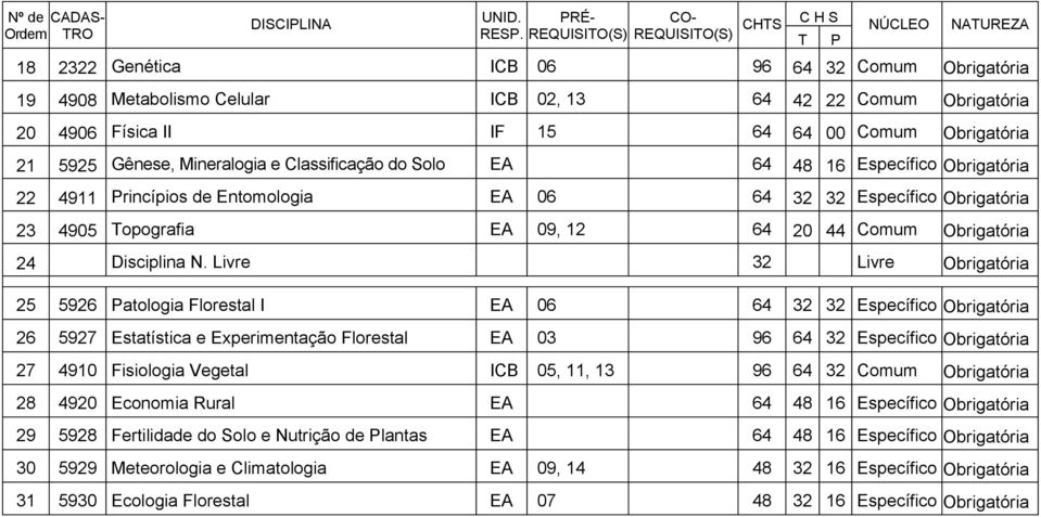 Obrigatória 24 Disciplina N.